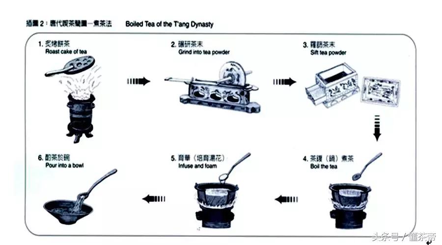 饮茶经典姿势,一张图看懂喝茶的好处