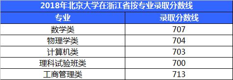 高考数学最难考的大学,全国数学专业最好的大学