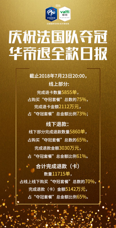 华帝依旧换新进行中,华帝答应退全款退不了怎么办