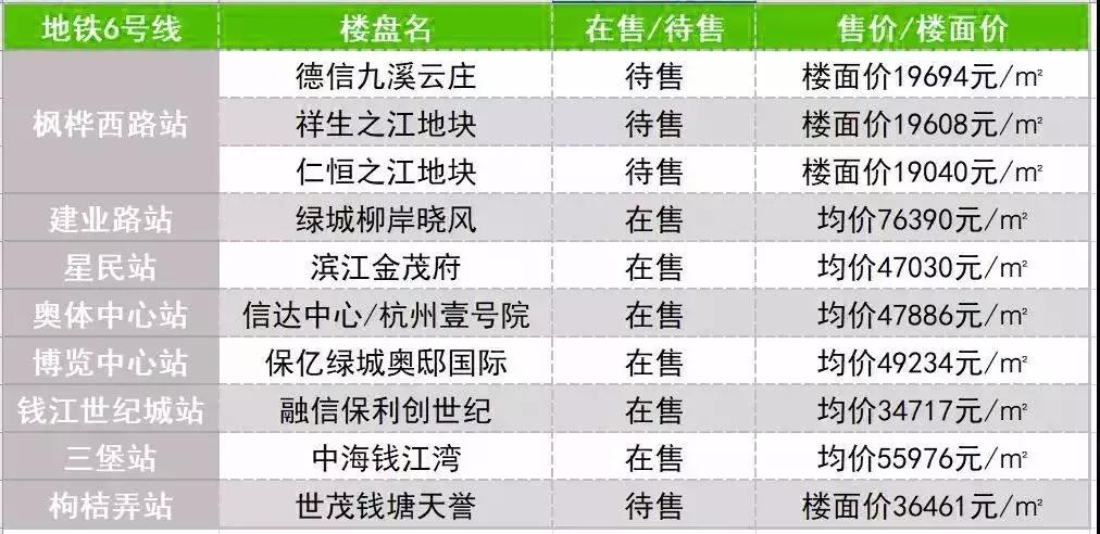 杭州地铁周边房价,杭州地铁沿线房价