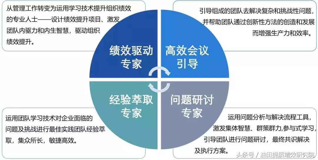 一文看懂行动学习全流程！