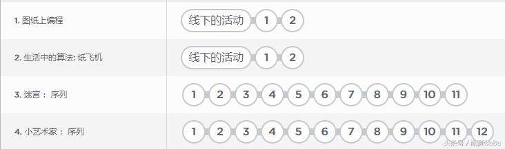 推荐几个少儿编程的网站,免费少儿编程网站推荐