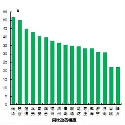 山东省空气质量2023,山东环境空气质量综合指数排名