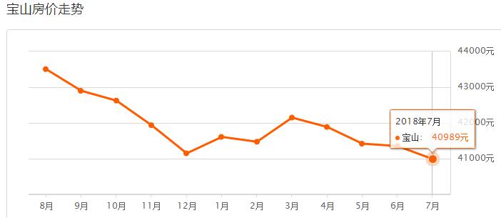 强忍不哭,上海16区最新房价表出炉