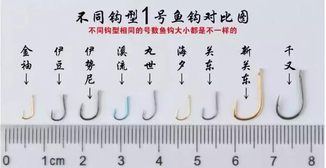 钓鱼鱼钩详细讲解视频,钓鱼鱼钩到底是什么样子