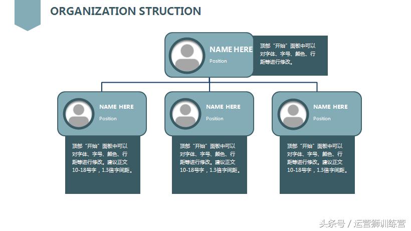 ppt数据分析图表模板免费,保安ppt图表模板