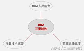 bim的市场价值,bim实际应用中的案例分析