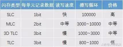 机械硬盘选购要注意的事项,选购硬盘