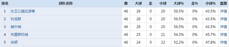 英冠争夺分析,英冠的主场优势