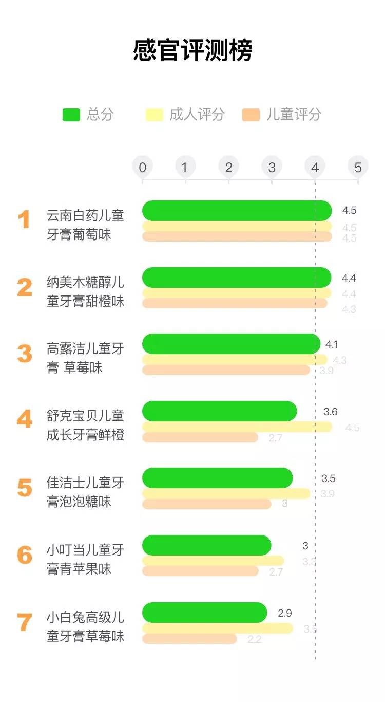 牙膏测评高露洁防蛀牙膏,牙膏推荐测评云南白药朗健