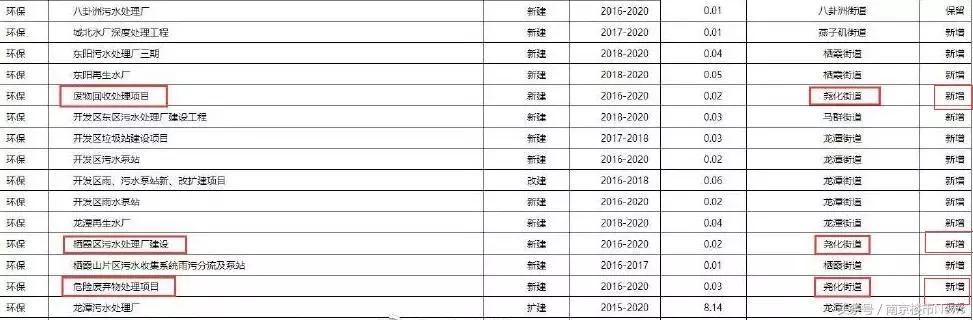 尧化门片区房价,南京尧化门板块房子