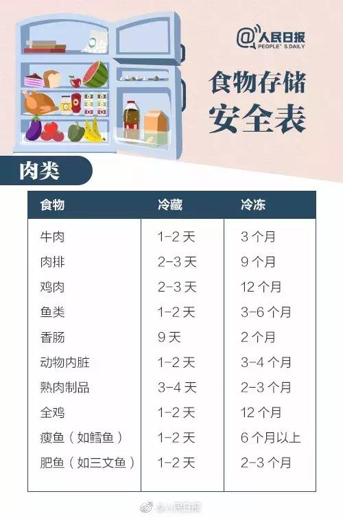 宝宝吃完小龙虾发烧呕吐,吃了顿小龙虾孕妈差点送命