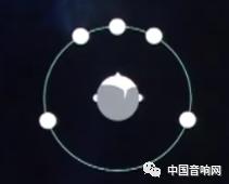 立体声单声道解析,一次搞懂音程