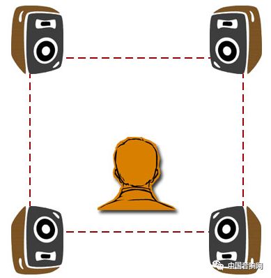 立体声单声道解析,一次搞懂音程