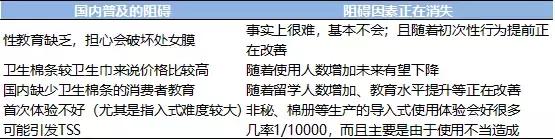 30年姨妈巾,好用的月经棉条