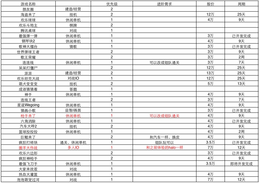 小游戏再出灰色产业链：源代码被公开出售，海盗来了12万，欢乐球球4万