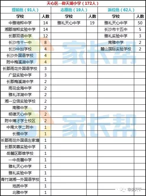 长沙市天心区学区房划分,长沙天心区好的学区房