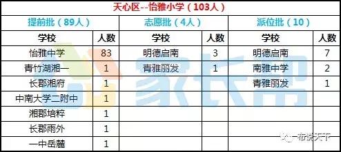 长沙市天心区学区房划分,长沙天心区好的学区房