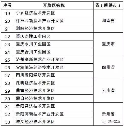 枝江省化厂区拆迁原址建什么,228工业区升级改造厂全部会搬走吗
