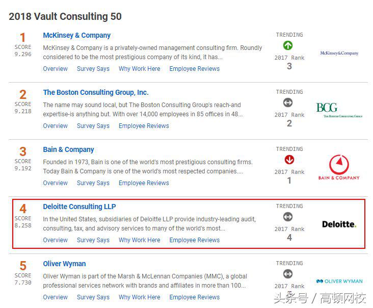 月薪8K到3W的财务高管：为什么大学生一定要考ACCA