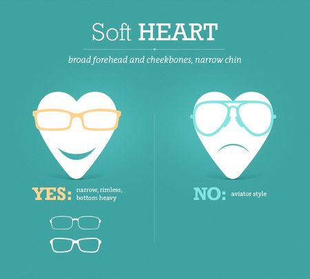 脸型眼镜框搭配最佳法则,脸型配怎样的眼镜