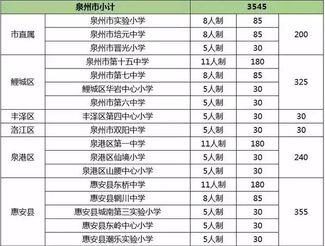 南安足球公园建设,校园足球南安