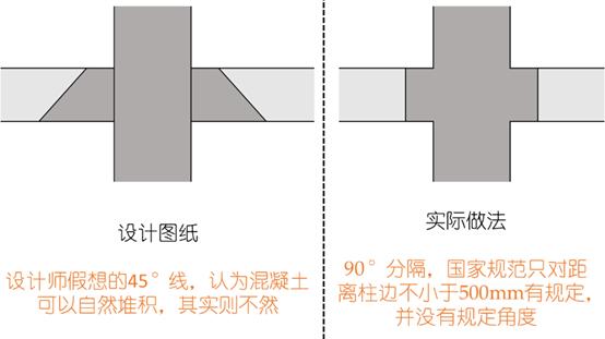 一条柱混凝土浇错如何补救,混凝土柱浇空一截了要怎么补救