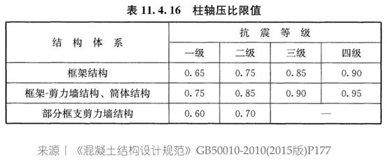 一条柱混凝土浇错如何补救,混凝土柱浇空一截了要怎么补救