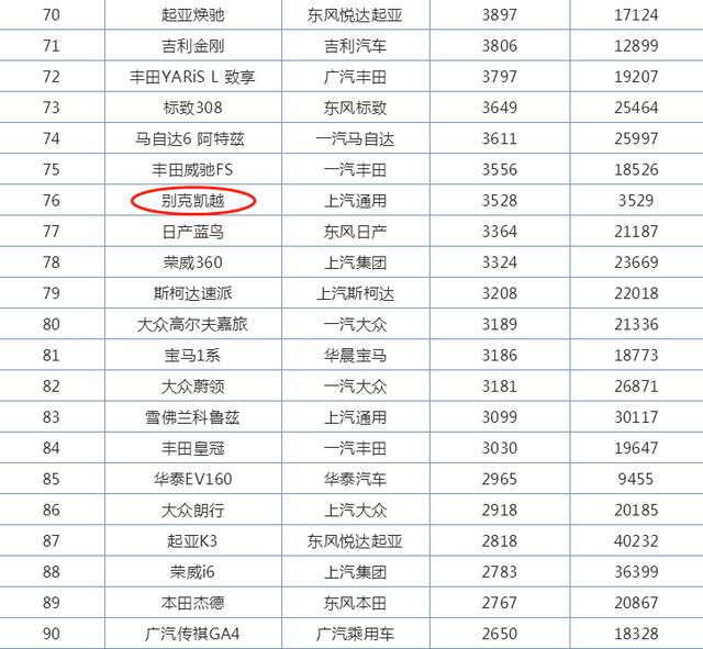 看看这款十多年前的凯越，就知道现在凯越为什么卖的还算不错了