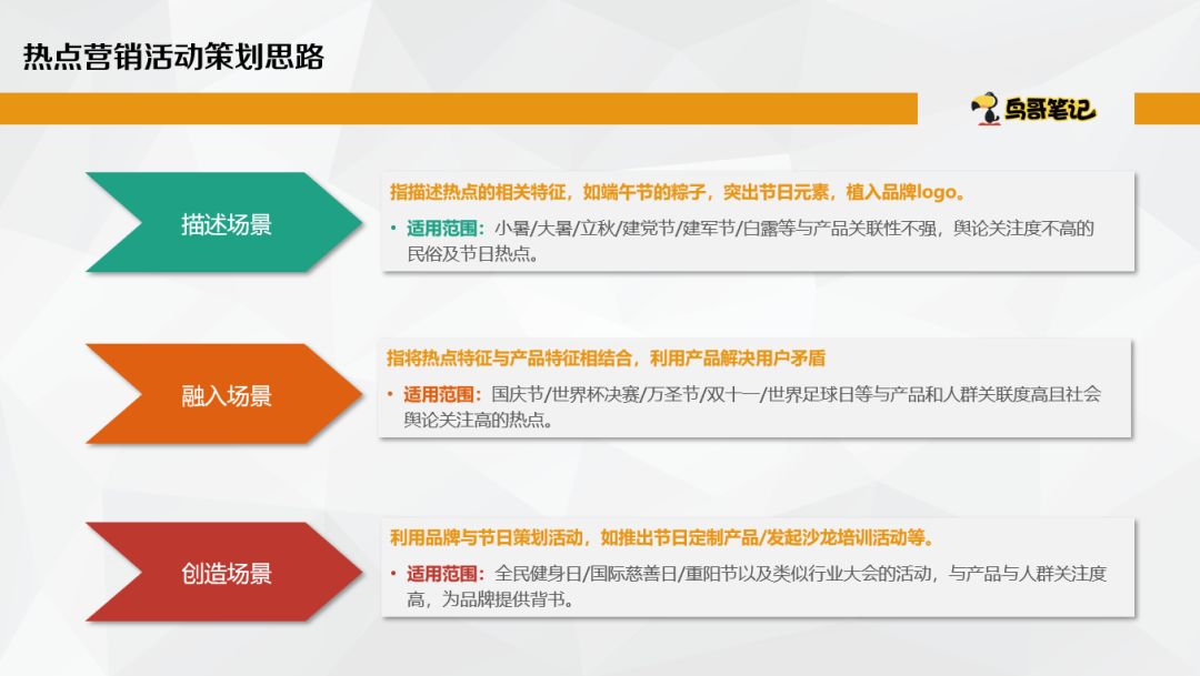 热点营销思路和策略,热点营销的正确打法