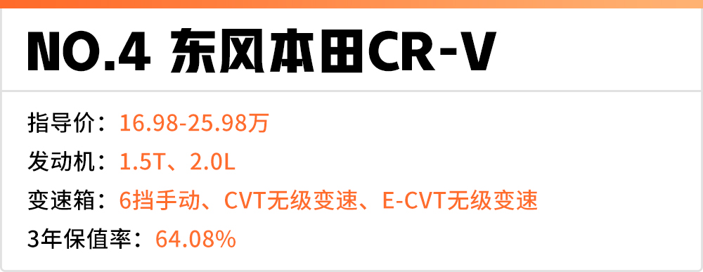 15万落地左右合资suv保值率排行榜,轿跑suv推荐10到15万保值率高省油