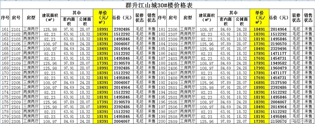 福州群升江山城多少钱一平米,福州市群升江山城27号楼