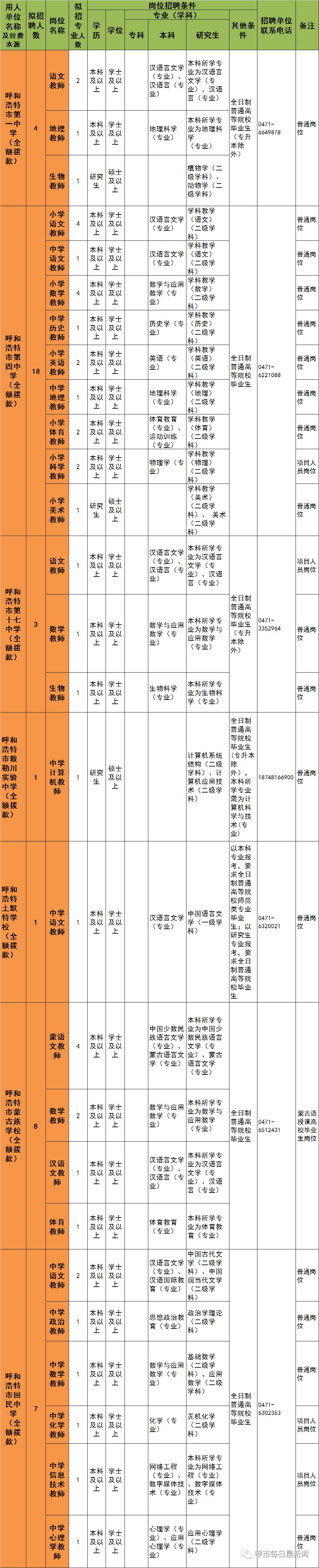 呼和浩特市公开招聘教师工作简章,呼和浩特市教师招聘岗位表