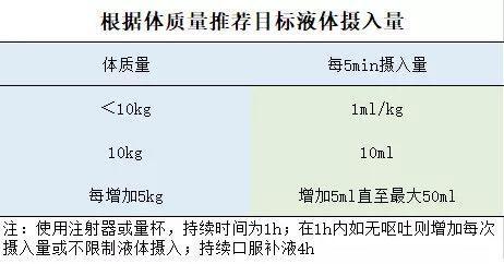 小孩止泻最快最有效的方法,怎么给小孩止泻