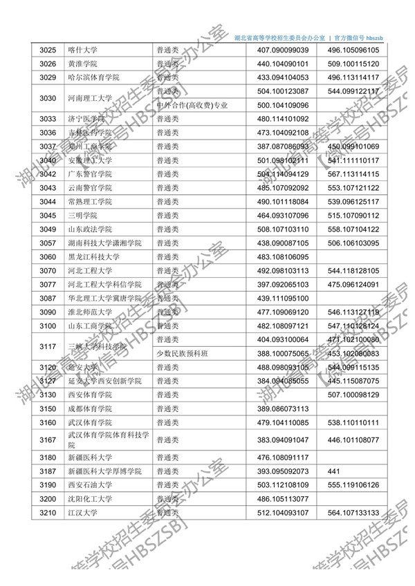 湖北高考第二批投档时间,2021湖北本科普通批二次征集志愿