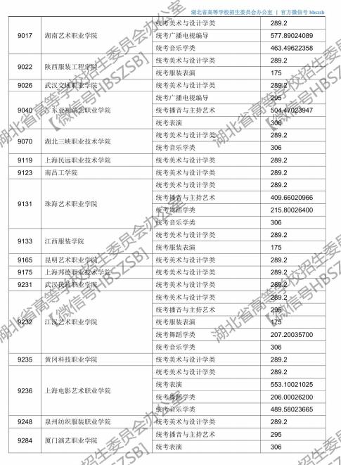湖北高考第二批投档时间,2021湖北本科普通批二次征集志愿