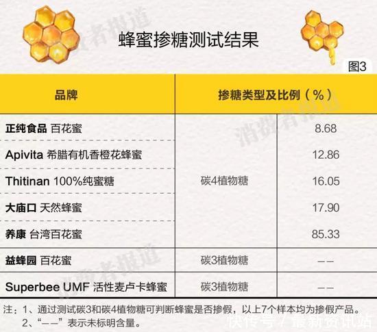 蜂蜜中抗生素含量多少合格 (两款蜂蜜中检测抗生素成分)