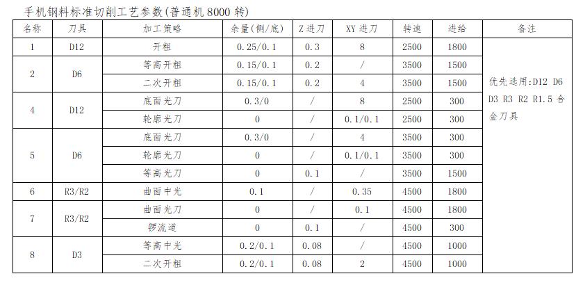 ug编程拆电极全套教程,ug编程中的拆电极是什么