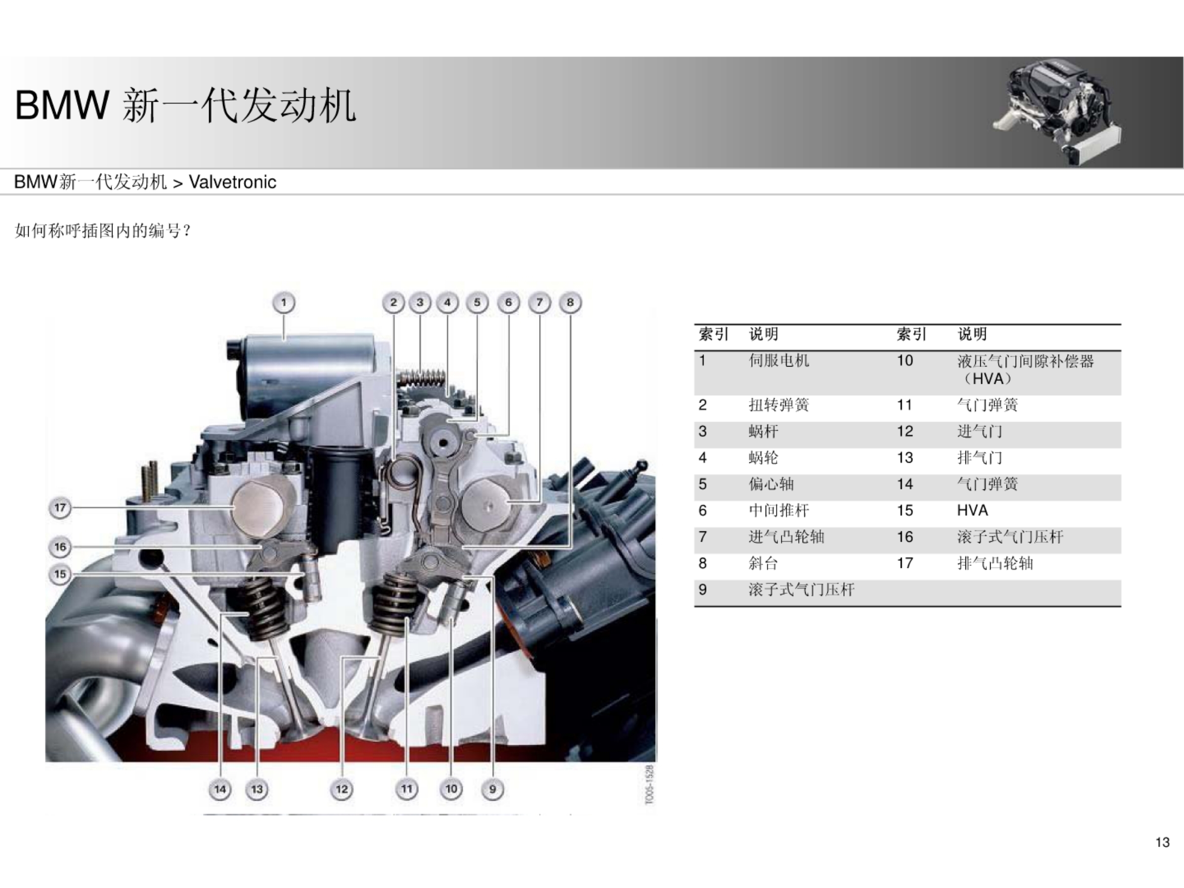 宝马发动机诊断维修培训心得,宝马培训系统