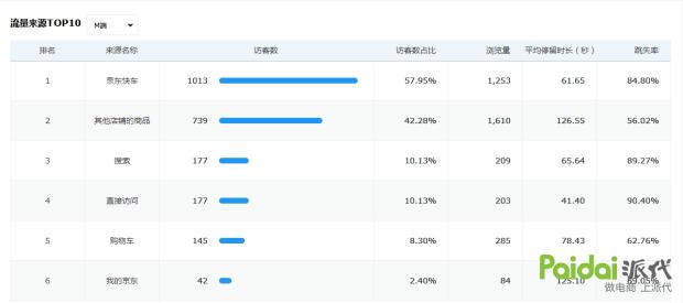 京东pop店铺提现避税,京东pop店铺怎么可以提升留评数