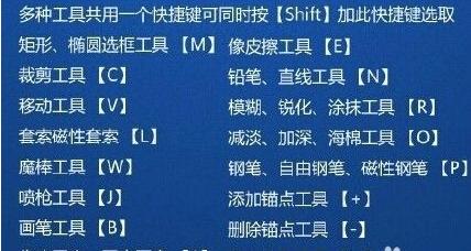 ps小白入门免费视频教程零基础,ps小白必看教程