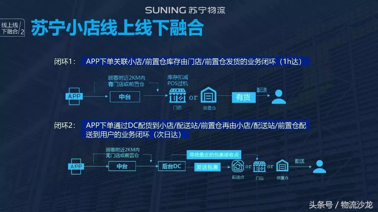 走近苏宁探索智慧物流,苏宁物流智慧零售平台