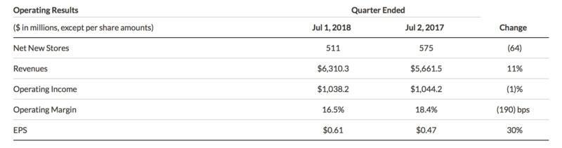 阿里巴巴新零售星巴克,星巴克与阿里巴巴合作的原因
