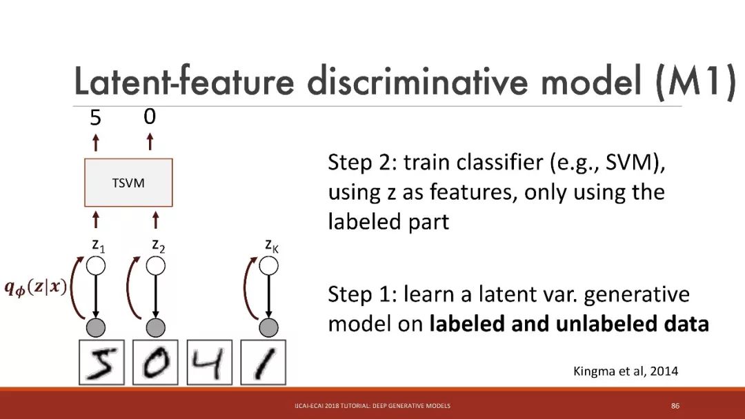「干货」IJCAI：深入浅出讲解深度生成模型（115PPT）