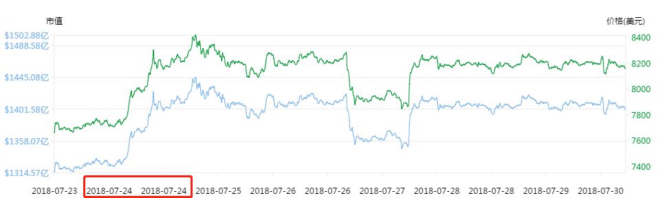 btc币从2009至今的走势图,2020年十大潜力币btc的走势