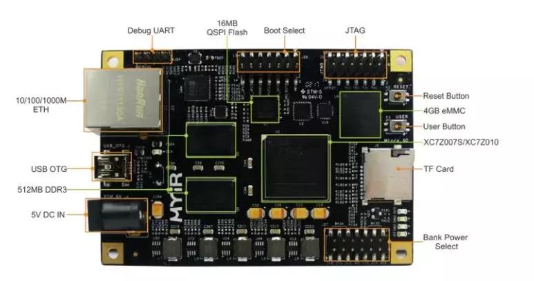 Z-turnLiteBoard，一款让你惊喜不断的高性能开发板｜评测