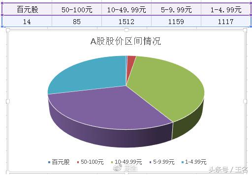 还记得智慧农业、安彩高科等低价牛股模式吧，这样的手法不容错过