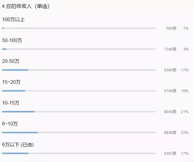 华为员工为什么能拼命,华为员工拼多多