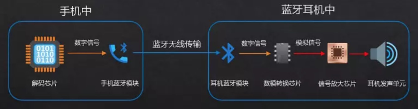 蓝牙耳机耳塞怎么选择最好,耳塞式蓝牙耳机哪个音质好点