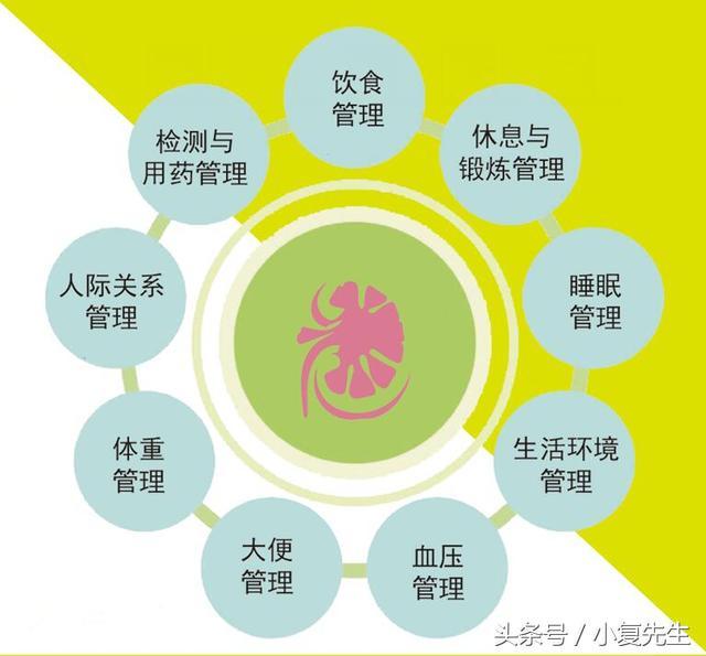 得了慢性肾病饮食应注意事项,肾病综合症可以吃什么保健品